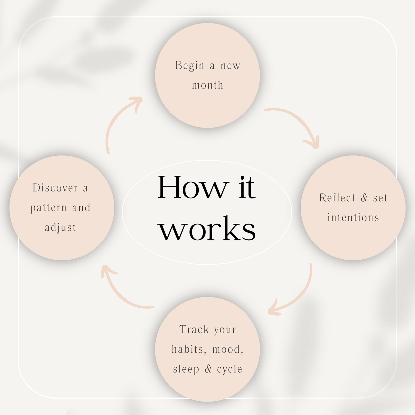 The Wellness Diary (Digital version)